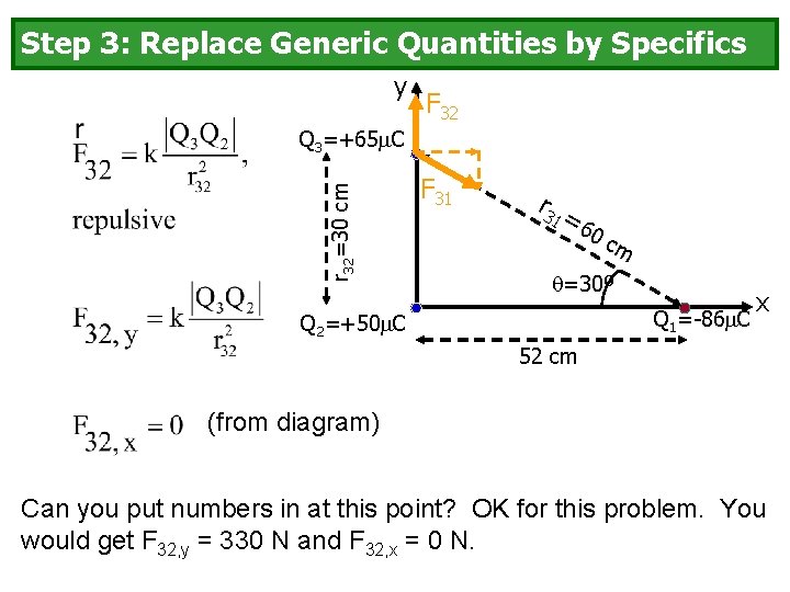 Step 3: Replace Generic Quantities by Specifics y F 32 r 32=30 cm Q