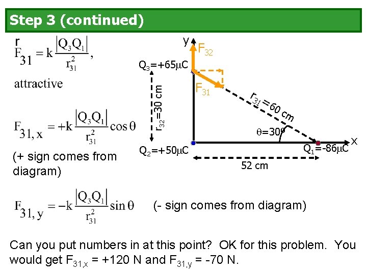 Step 3 (continued) y F 32 r 32=30 cm Q 3=+65 C (+ sign