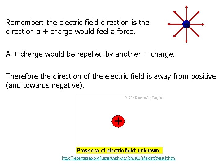 Remember: the electric field direction is the direction a + charge would feel a