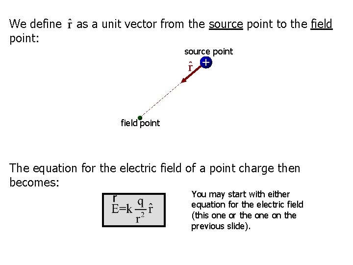 We define point: as a unit vector from the source point to the field