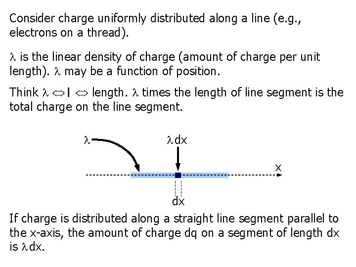 Consider charge uniformly distributed along a line (e. g. , electrons on a thread).