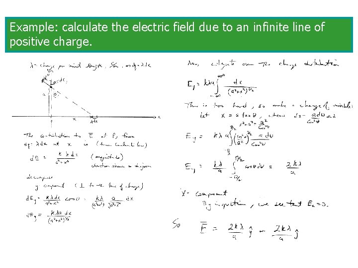 Example: calculate the electric field due to an infinite line of positive charge. 