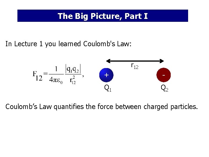 The Big Picture, Part I In Lecture 1 you learned Coulomb's Law: r 12
