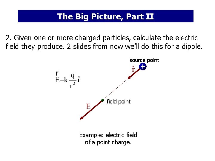 The Big Picture, Part II 2. Given one or more charged particles, calculate the