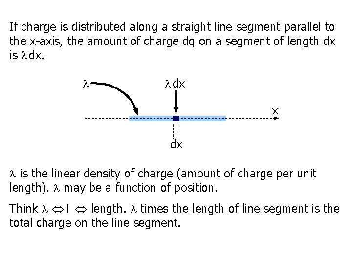 If charge is distributed along a straight line segment parallel to the x-axis, the