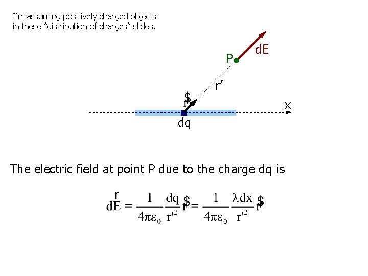 I’m assuming positively charged objects in these “distribution of charges” slides. P d. E