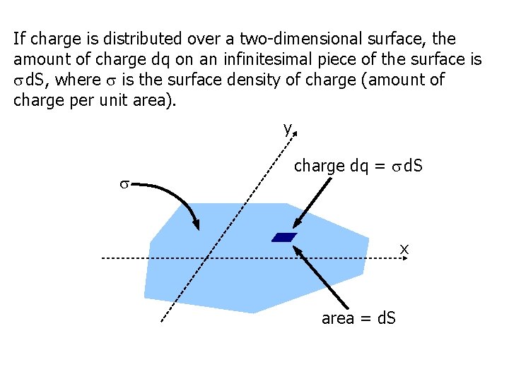 If charge is distributed over a two-dimensional surface, the amount of charge dq on