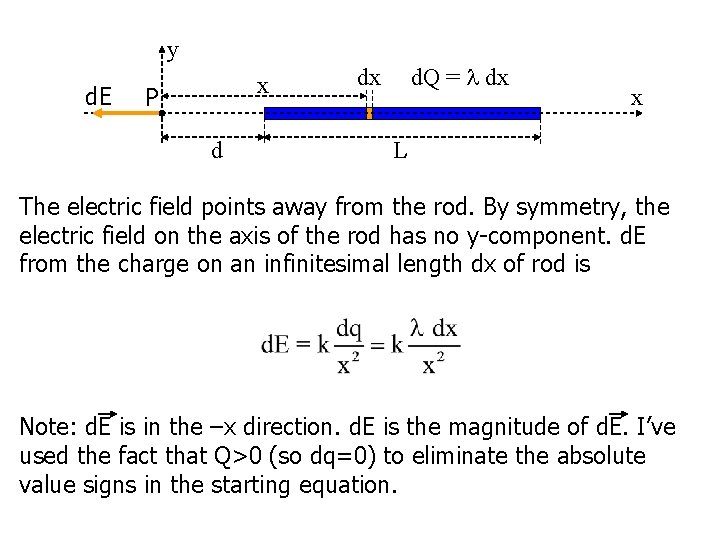 y d. E x P d d. Q = dx dx x L The
