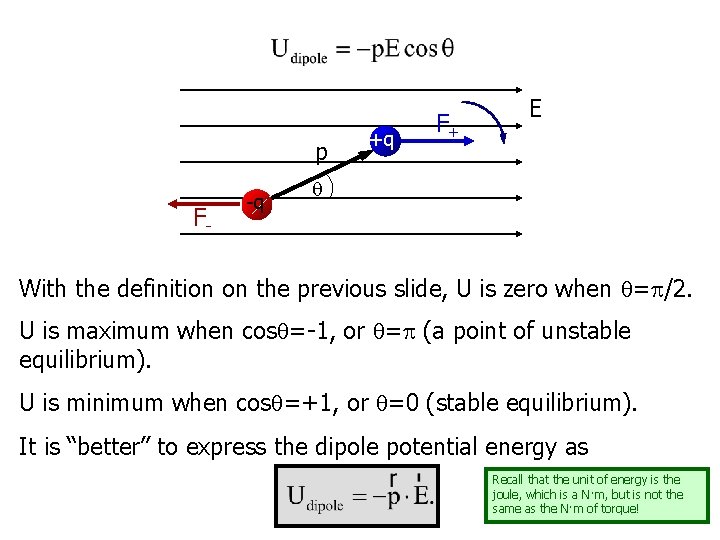 p F- -q +q F+ E With the definition on the previous slide, U