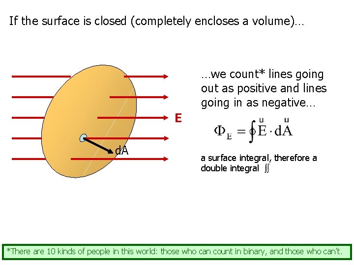 If the surface is closed (completely encloses a volume)… …we count* lines going out