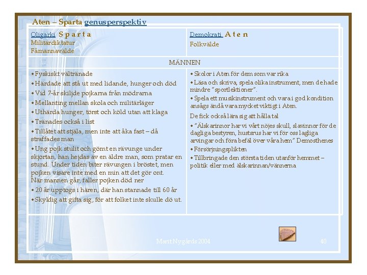 Aten – Sparta genusperspektiv Oligarki S p a r t a Militärdiktatur Fåmannavälde Demokrati