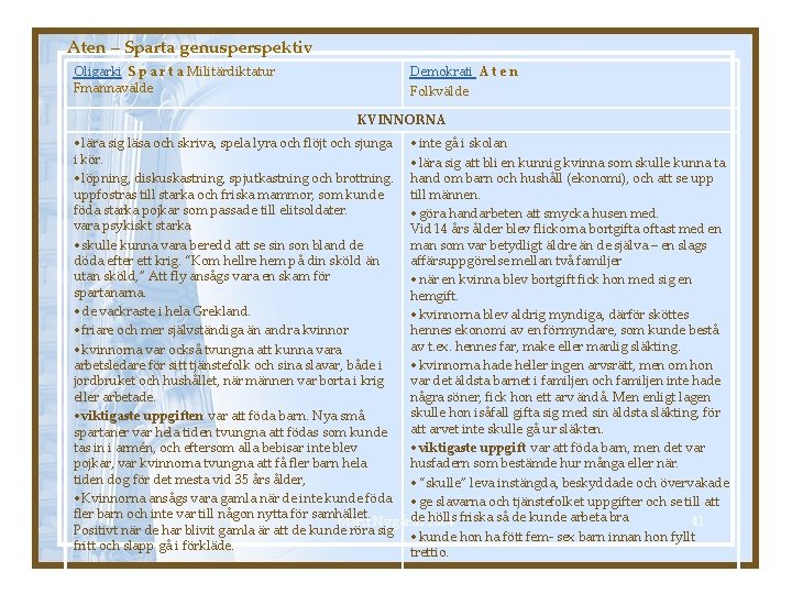 Aten – Sparta genusperspektiv Oligarki S p a r t a Militärdiktatur Fmannavälde Demokrati
