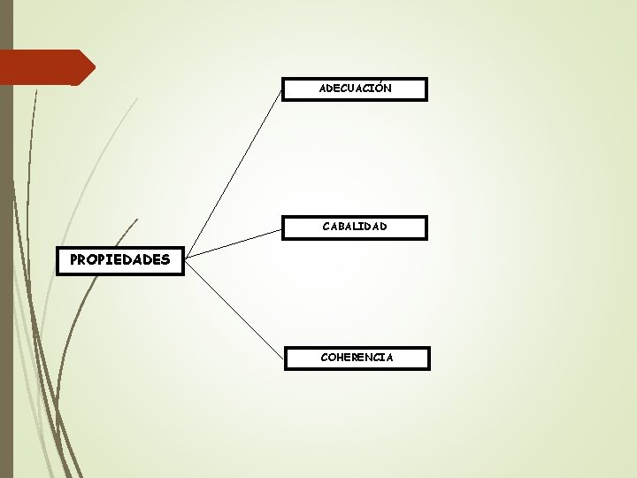 ADECUACIÓN CABALIDAD PROPIEDADES COHERENCIA 
