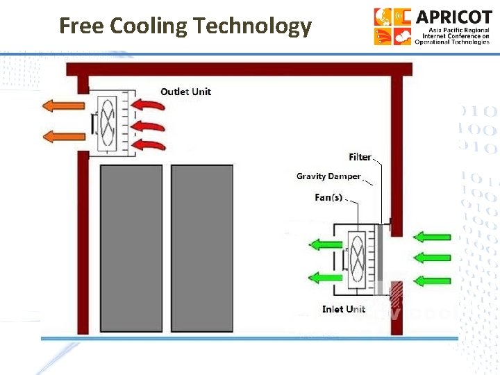 Free Cooling Technology 