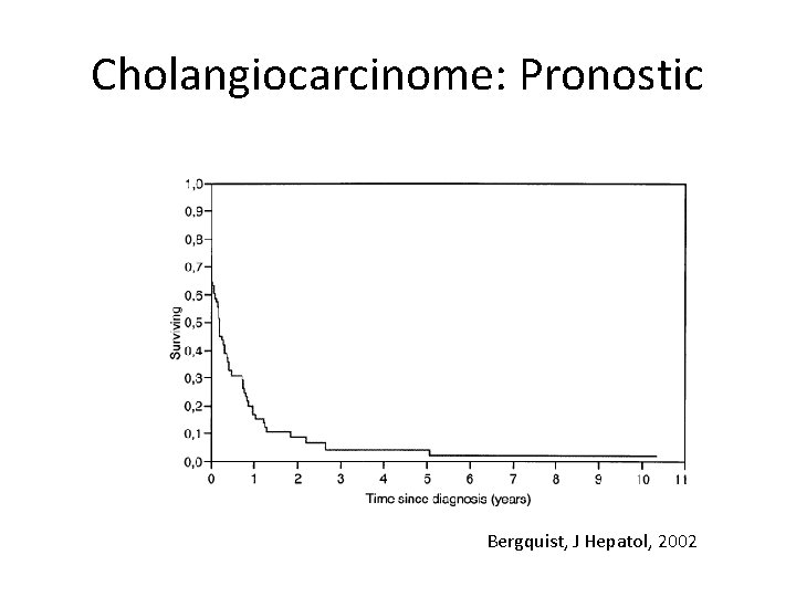 Cholangiocarcinome: Pronostic Bergquist, J Hepatol, 2002 