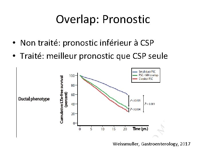 Overlap: Pronostic • Non traité: pronostic inférieur à CSP • Traité: meilleur pronostic que