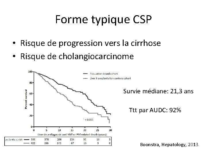 Forme typique CSP • Risque de progression vers la cirrhose • Risque de cholangiocarcinome