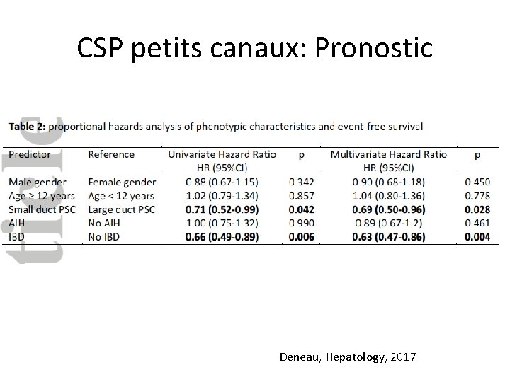 CSP petits canaux: Pronostic Deneau, Hepatology, 2017 