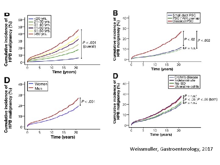 Weissmuller, Gastroenterology, 2017 