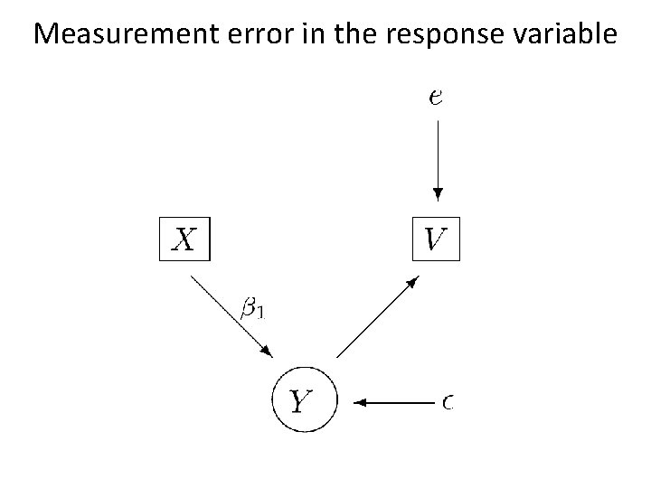 Measurement error in the response variable 