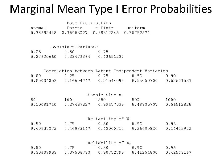 Marginal Mean Type I Error Probabilities 