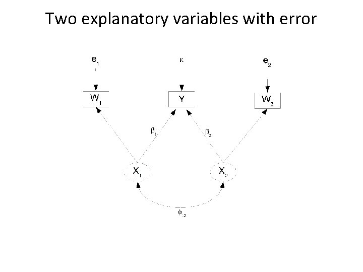 Two explanatory variables with error 