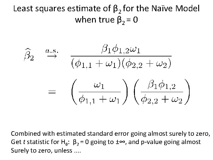 Least squares estimate of β 2 for the Naïve Model when true β 2