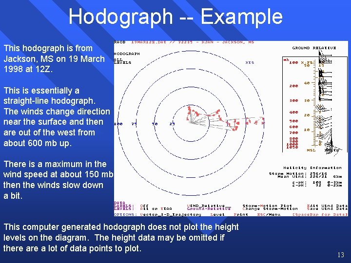 Hodograph -- Example This hodograph is from Jackson, MS on 19 March 1998 at