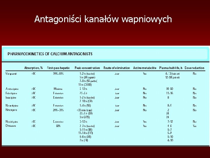 Antagoniści kanałów wapniowych 