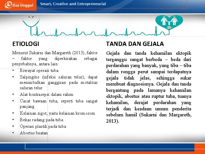 ETIOLOGI TANDA DAN GEJALA Menurut Sukarni dan Margareth (2013), faktor – faktor yang diperkirakan