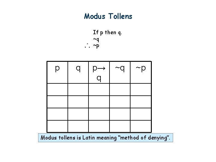 Modus Tollens If p then q. ~q ~p p q p→ q ~q ~p