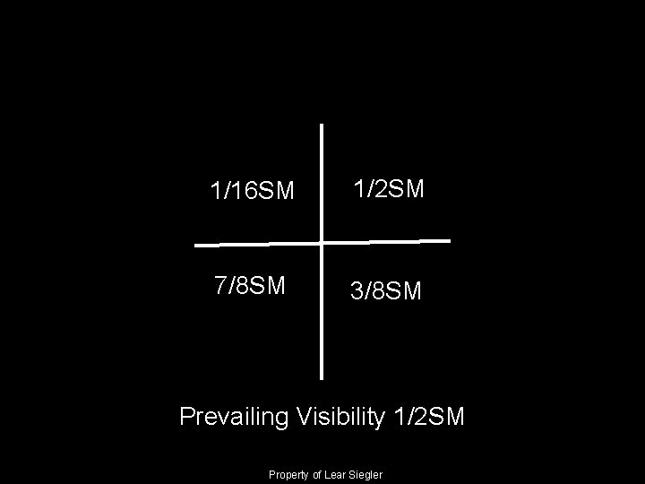 1/16 SM 1/2 SM 7/8 SM 3/8 SM Prevailing Visibility 1/2 SM Property of