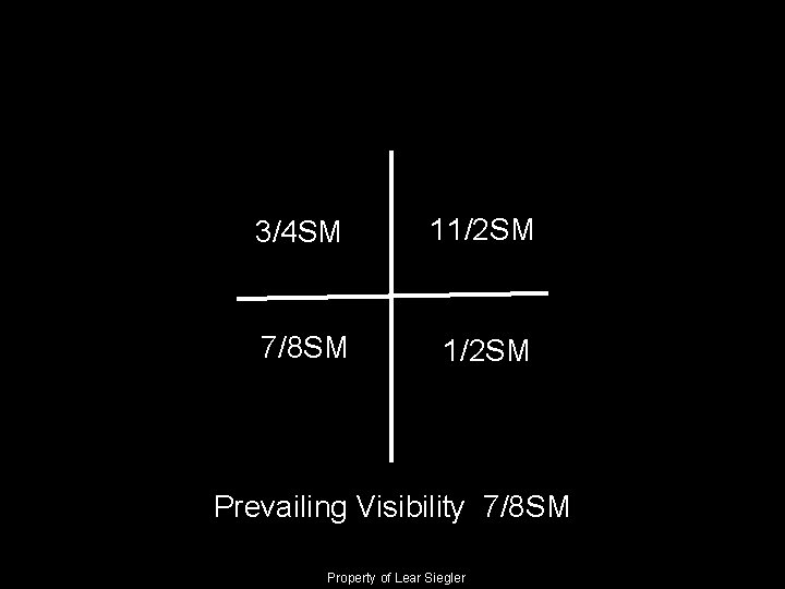 3/4 SM 11/2 SM 7/8 SM 1/2 SM Prevailing Visibility 7/8 SM Property of
