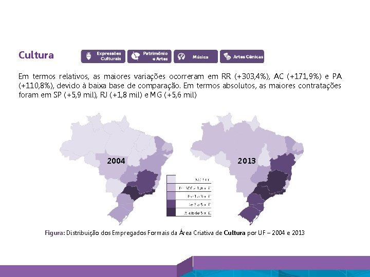 Áreas Criativas Cultura Em termos relativos, as maiores variações ocorreram em RR (+303, 4%),