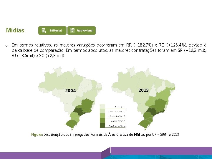 Áreas Criativas Mídias o Em termos relativos, as maiores variações ocorreram em RR (+182,