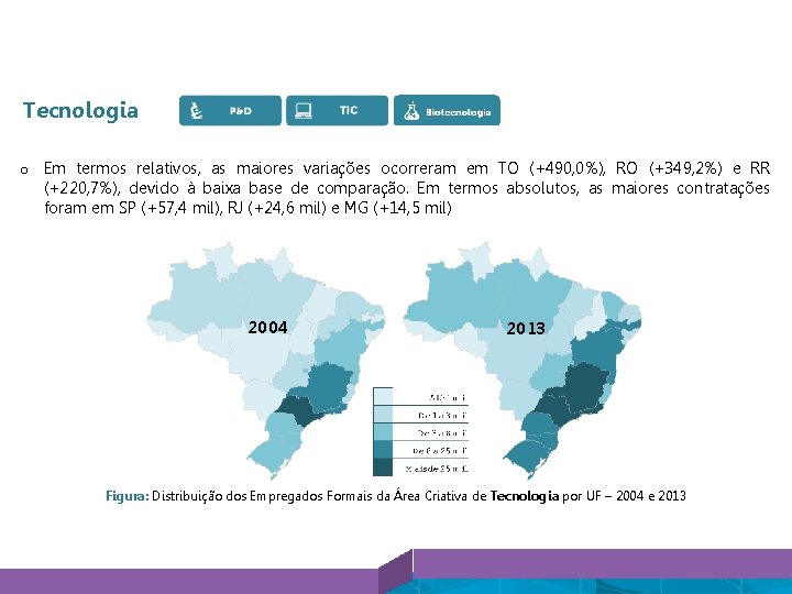 Áreas Criativas Tecnologia o Em termos relativos, as maiores variações ocorreram em TO (+490,