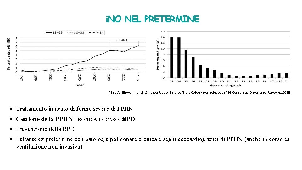 i. NO NEL PRETERMINE Marc A. Ellsworth et al, Off-Label Use of Inhaled Nitric