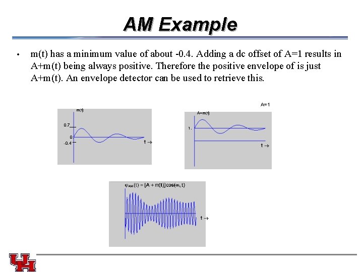 AM Example • m(t) has a minimum value of about -0. 4. Adding a