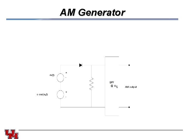 AM Generator m(t) + - AM output c cos( ct) + - 