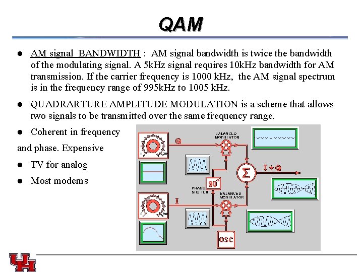 QAM l AM signal BANDWIDTH : AM signal bandwidth is twice the bandwidth of