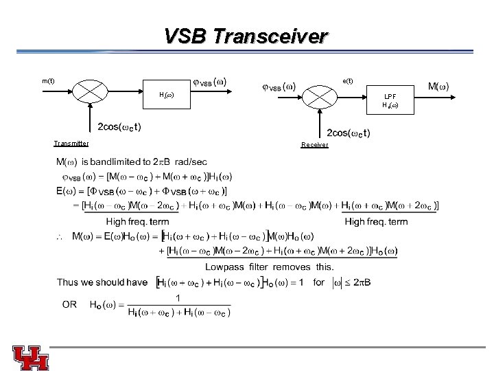 VSB Transceiver m(t) e(t) H i ( ) Transmitter LPF Ho( ) Receiver 