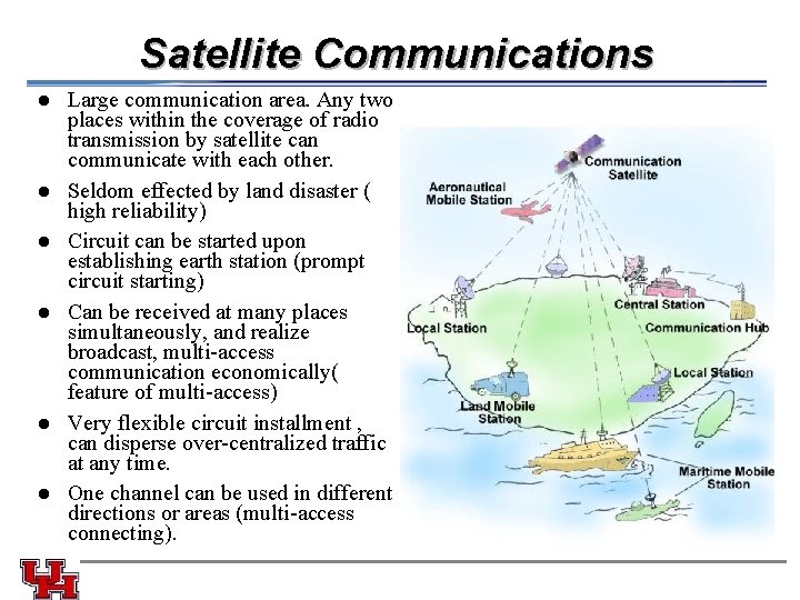 Satellite Communications Large communication area. Any two places within the coverage of radio transmission