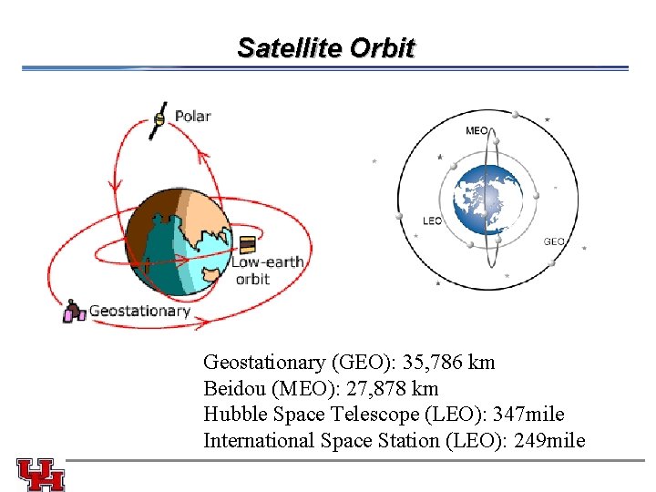 Satellite Orbit Geostationary (GEO): 35, 786 km Beidou (MEO): 27, 878 km Hubble Space