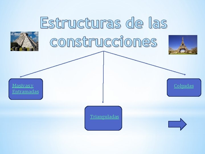 Estructuras de las construcciones Masivas y Entramadas Colgadas Trianguladas 