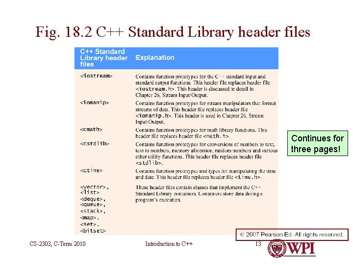 Fig. 18. 2 C++ Standard Library header files Continues for three pages! CS-2303, C-Term Fig. 18. 2 C++ Standard Library header files Continues for three pages! CS-2303, C-Term