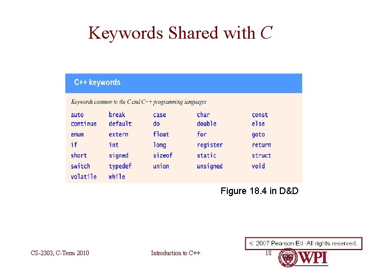 Keywords Shared with C Figure 18. 4 in D&D CS-2303, C-Term 2010 Introduction to Keywords Shared with C Figure 18. 4 in D&D CS-2303, C-Term 2010 Introduction to