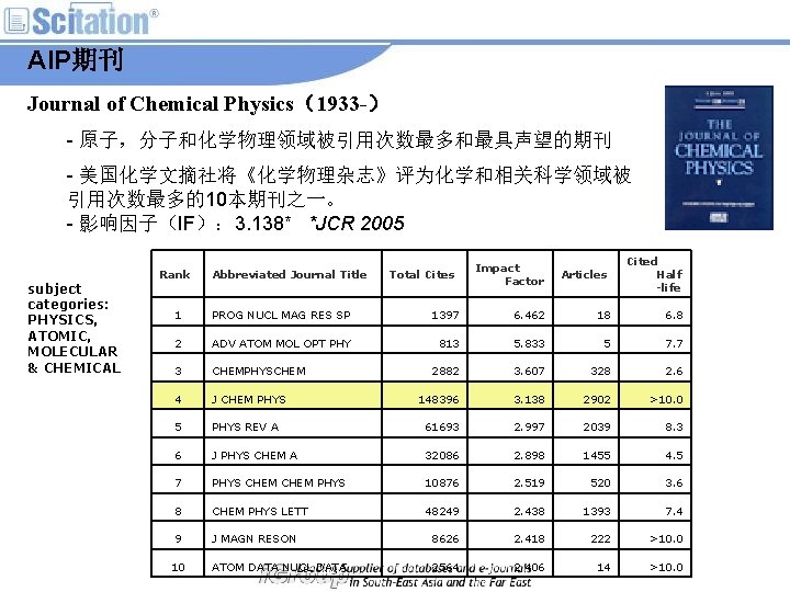 AIP期刊 Journal of Chemical Physics（1933 -） - 原子，分子和化学物理领域被引用次数最多和最具声望的期刊 - 美国化学文摘社将《化学物理杂志》评为化学和相关科学领域被 引用次数最多的10本期刊之一。 - 影响因子（IF）： 3.