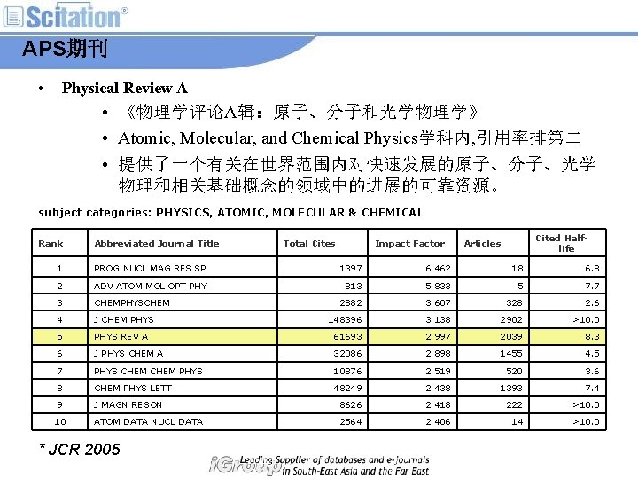 APS期刊 • Physical Review A • 《物理学评论A辑：原子、分子和光学物理学》 • Atomic, Molecular, and Chemical Physics学科内, 引用率排第二