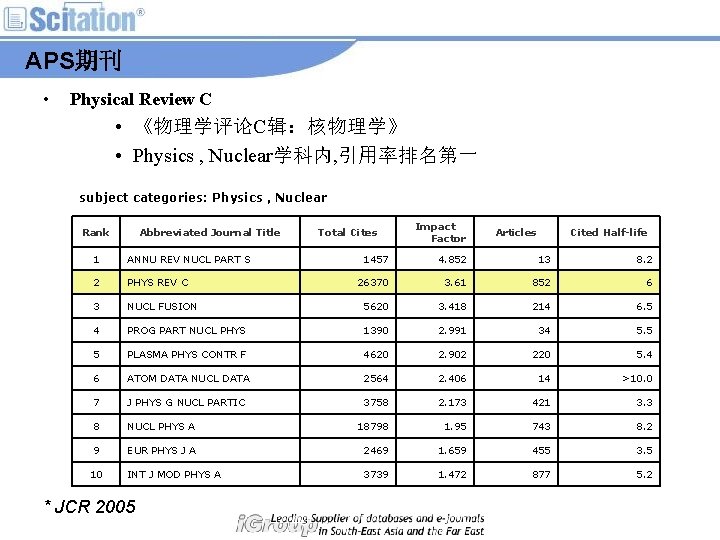 APS期刊 • Physical Review C • 《物理学评论C辑：核物理学》 • Physics , Nuclear学科内, 引用率排名第一 subject categories: