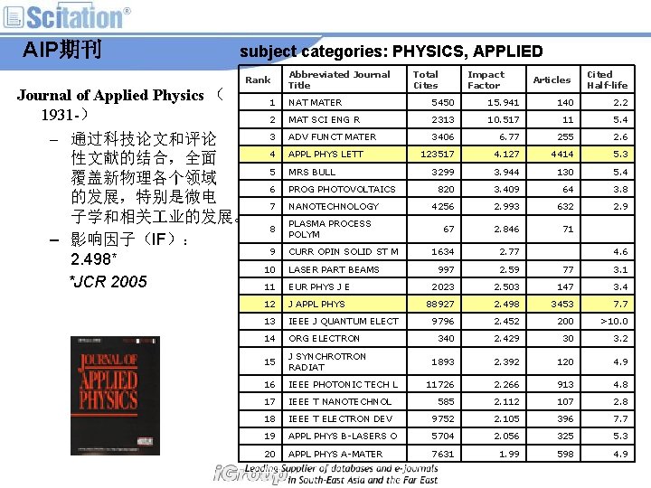 AIP期刊 subject categories: PHYSICS, APPLIED Rank Journal of Applied Physics （ 1931 -） –